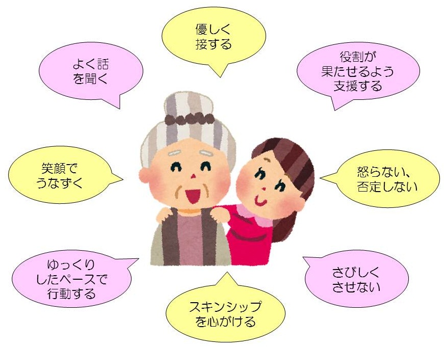 認知症の種類別の症状